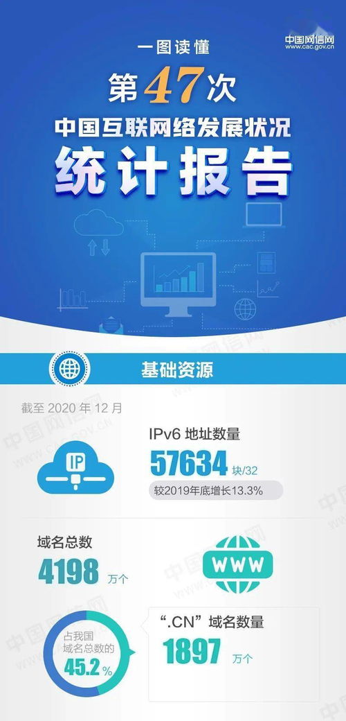 一图读懂第47次 中国互联网络发展状况统计报告